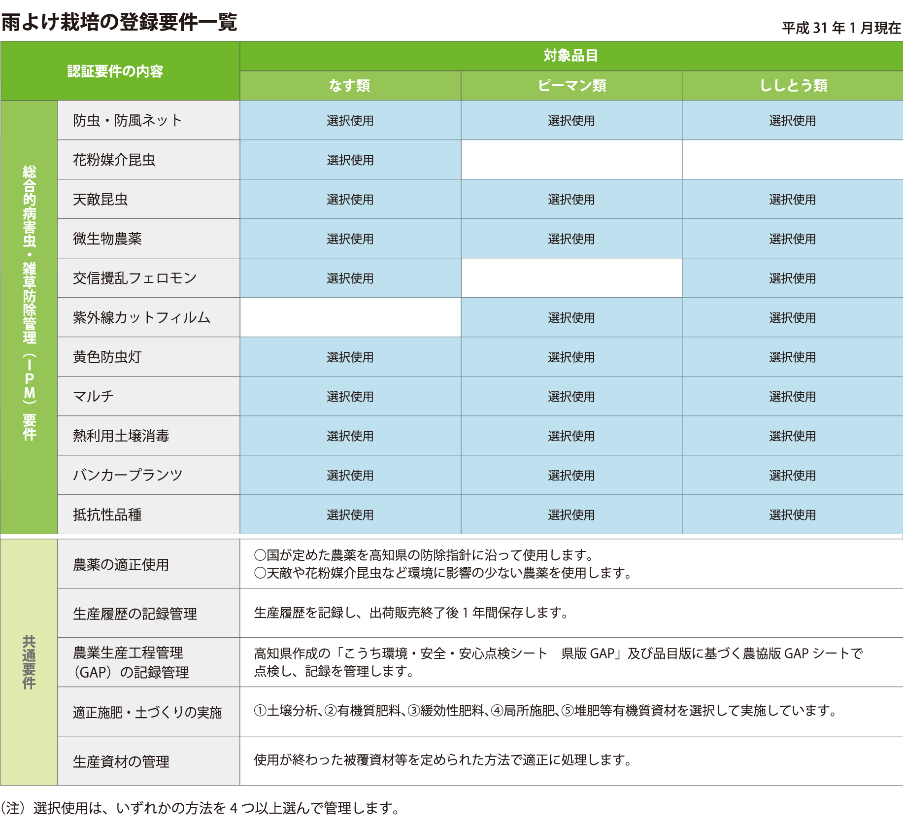 安全安心の取り組み 公式 Ja高知県