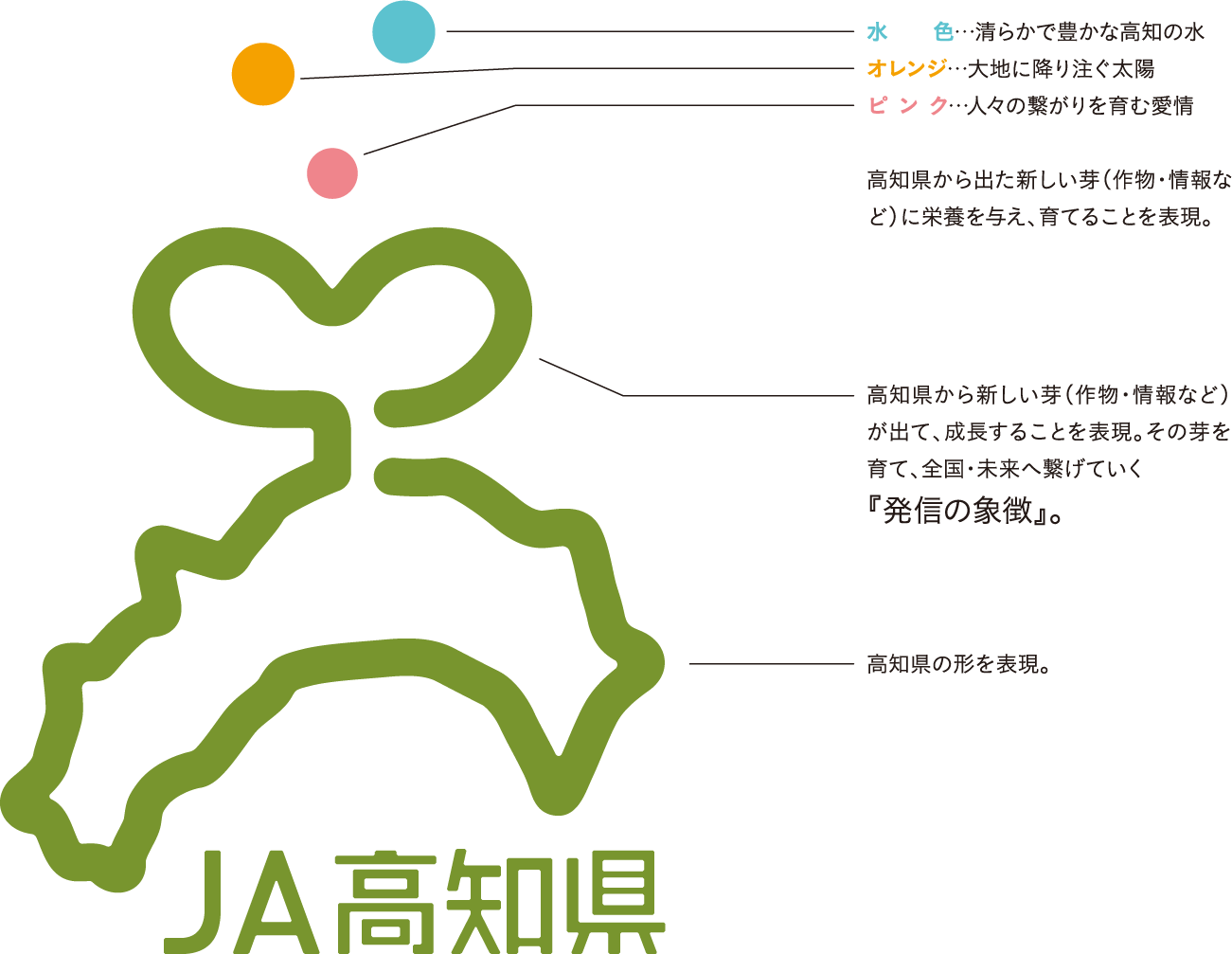 Ja高知県のロゴマーク 公式 Ja高知県