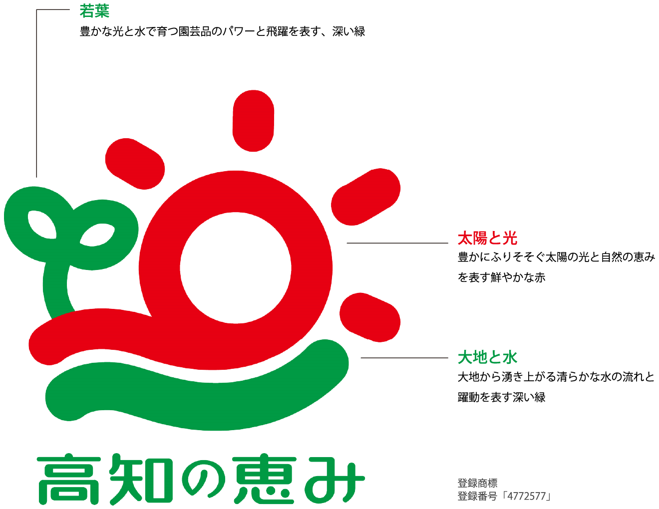 Ja高知県のロゴマーク 公式 Ja高知県