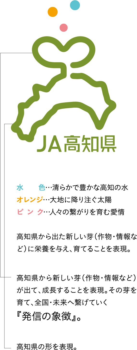 JA高知県ロゴマーク